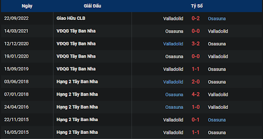 thanh-tich-tran-dau-giua-hai-doi-tuyen-osasuna-vs-valladolid-2000-ngay-30-10-2022-la-liga