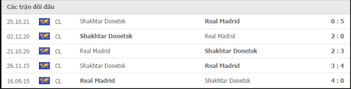 thanh-tich-tran-dau-giua-hai-doi-tuyen-real-madrid-vs-shakhtar-donetsk-0200-ngay-06-10-2022-champions-league