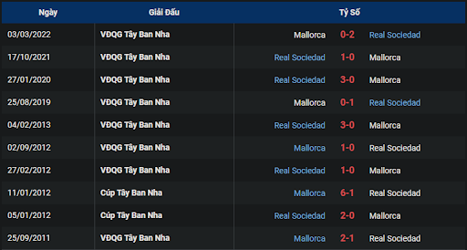 thanh-tich-tran-dau-giua-hai-doi-tuyen-real-sociedad-vs-mallorca-0100-ngay-20-10-2022-la-liga