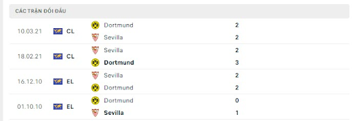 thanh-tich-tran-dau-giua-hai-doi-tuyen-sevilla-vs-borussia-dortmund-0200-ngay-06-10-2022-champions-league
