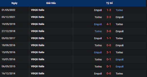 thanh-tich-tran-dau-giua-hai-doi-tuyen-torino-vs-empoli-1730-ngay-09-10-2022-serie-a