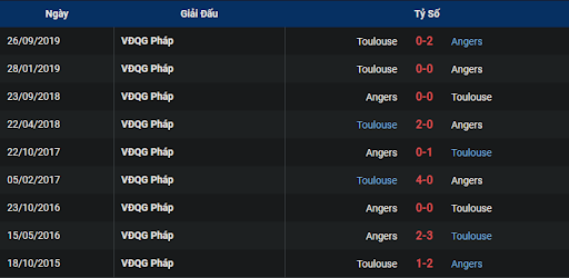 thanh-tich-tran-dau-giua-hai-doi-tuyen-toulouse-vs-angers-1800-ngay-16-10-2022-ligue-1