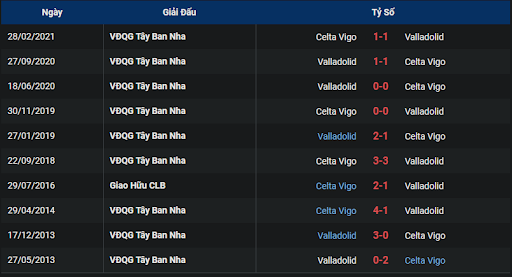 thanh-tich-tran-dau-giua-hai-doi-tuyen-valladolid-vs-celta-vigo-0000-ngay-20-10-2022-la-liga