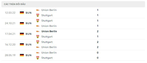 thanh-tich-tran-dau-giua-hai-doi-tuyen-vfb-stuttgart-vs-union-berlin-0030-ngay-10-10-2022-bundesliga