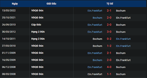 thanh-tich-tran-dau-giua-hai-doi-tuyen-vfl-bochum-vs-eintracht-frankfurt-2030-ngay-08-10-2022-bundesliga