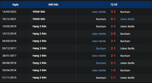thanh-tich-tran-dau-giua-hai-doi-tuyen-vfl-bochum-vs-union-berlin-2030-ngay-23-10-2022-bundesliga