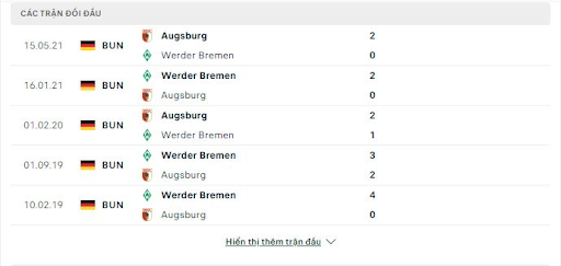 thanh-tich-tran-dau-giua-hai-doi-tuyen-werder-bremen-vs-fsv-mainz-05-2030-ngay-15-10-2022-bundesliga
