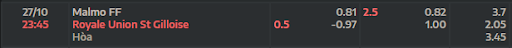 ty-le-keo-tran-dau-giua-hai-doi-tuyen-malmo-ff-vs-union-st-gilloise-2345-ngay-27-10-2022-europa-league