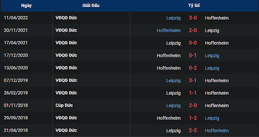 lich-su-1899-hoffenheim-vs-rb-leipzig-2130-ngay-05-11-2022-bundesliga