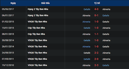 lich-su-almeria-vs-getafe-0100-ngay-10-11-2022-la-liga
