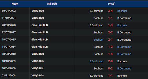 lich-su-borussia-dortmund-vs-vfl-bochum-2130-ngay-05-11-2022-bundesliga