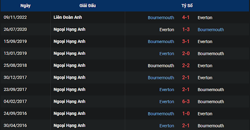 lich-su-bournemouth-vs-everton-2200-ngay-12-11-2022-ngoai-hang-anh