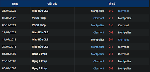 lich-su-clermont-foot-vs-montpellier-2100-ngay-06-11-2022-ligue-1
