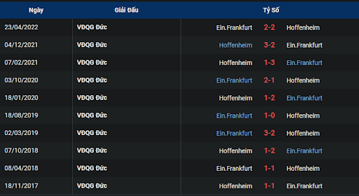 lich-su-eintracht-frankfurt-vs-1899-hoffenheim-0230-ngay-10-11-2022-bundesliga