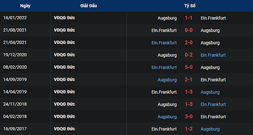 lich-su-fc-augsburg-vs-eintracht-frankfurt-2130-ngay-05-11-2022-bundesliga
