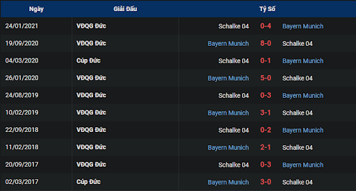 lich-su-fc-schalke-04-vs-bayern-munich-0030-ngay-13-11-2022-bundesliga