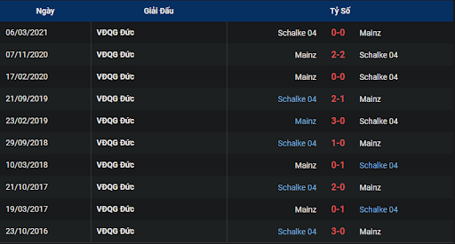 lich-su-fc-schalke-04-vs-fsv-mainz-05-0230-ngay-10-11-2022-bundesliga