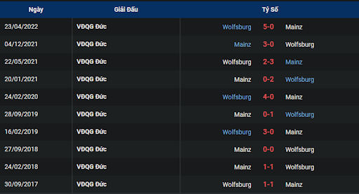 lich-su-fsv-mainz-05-vs-vfl-wolfsburg-2130-ngay-05-11-2022-bundesliga
