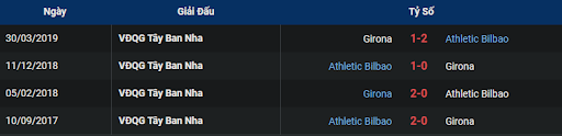 lich-su-girona-vs-athletic-club-0300-ngay-05-11-2022-la-liga