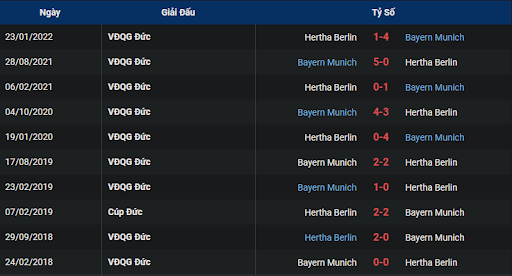 lich-su-hertha-berlin-vs-bayern-munich-2130-ngay-05-11-2022-bundesliga