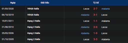 lich-su-lecce-vs-atalanta-0030-ngay-10-11-2022-serie-a