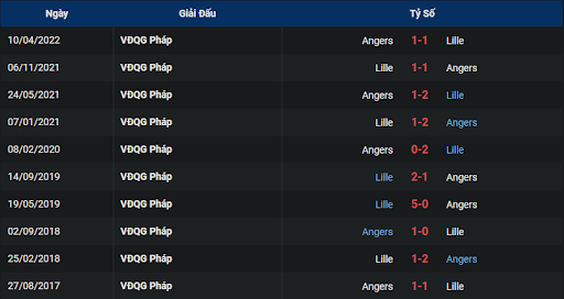 lich-su-lille-vs-angers-2100-ngay-13-11-2022-ligue-1