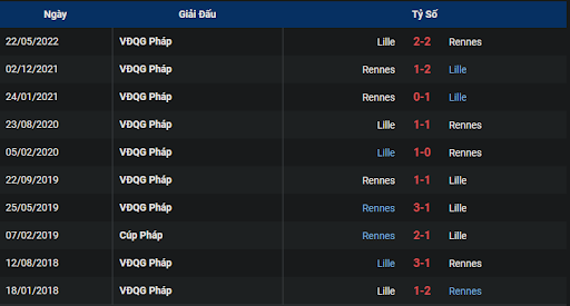 lich-su-lille-vs-rennes-2100-ngay-06-11-2022-ligue-1