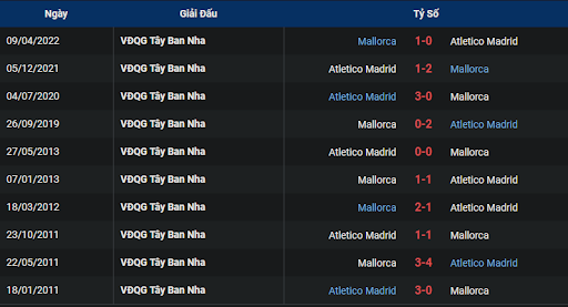 lich-su-mallorca-vs-atletico-madrid-0330-ngay-10-11-2022-la-liga
