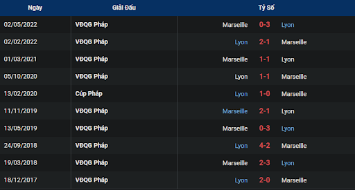 lich-su-marseille-vs-lyon-0245-ngay-07-11-2022-ligue-1