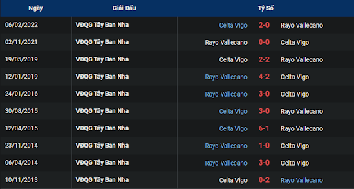 lich-su-rayo-vallecano-vs-celta-vigo-0100-ngay-11-11-2022-la-liga