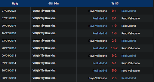 lich-su-rayo-vallecano-vs-real-madrid-0300-ngay-08-11-2022-la-liga