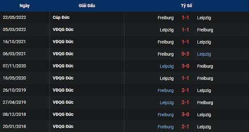 lich-su-rb-leipzig-vs-sc-freiburg-0230-ngay-10-11-2022-bundesliga