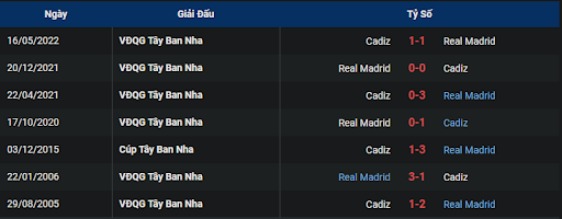 lich-su-real-madrid-vs-cadiz-0330-ngay-11-11-2022-la-liga