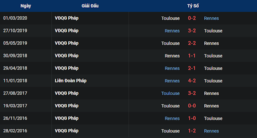 lich-su-rennes-vs-toulouse-0300-ngay-13-11-2022-ligue-1