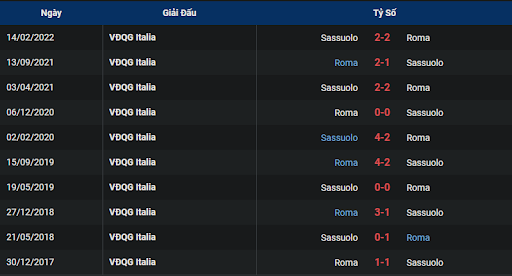 lich-su-sassuolo-vs-as-roma-0030-ngay-10-11-2022-serie-a