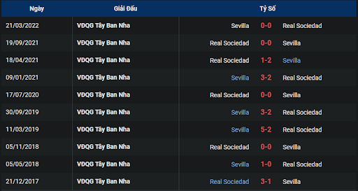 lich-su-sevilla-vs-real-sociedad-0100-ngay-10-11-2022-la-liga