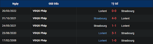 lich-su-strasbourg-vs-lorient-2305-ngay-13-11-2022-ligue-1