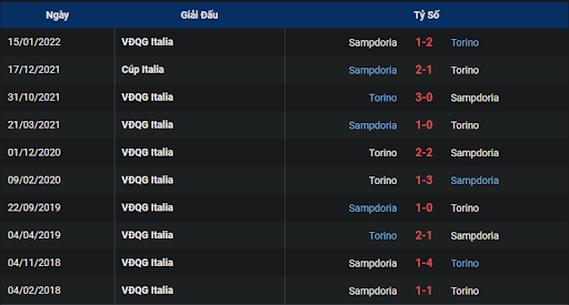 lich-su-torino-vs-sampdoria-0245-ngay-10-11-2022-serie-a