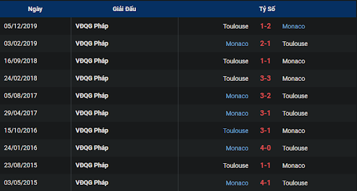 lich-su-toulouse-vs-monaco-2100-ngay-06-11-2022-ligue-1