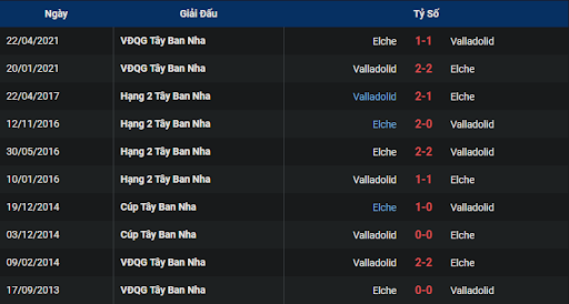 lich-su-valladolid-vs-elche-2215-ngay-05-11-2022-la-liga