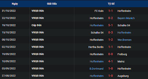phong-do-1-1899-hoffenheim-vs-rb-leipzig-2130-ngay-05-11-2022-bundesliga