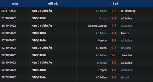 phong-do-1-ac-milan-vs-spezia-0245-ngay-06-11-2022-serie-a