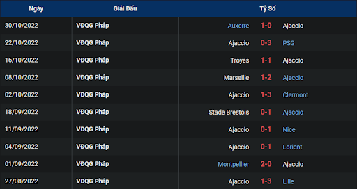 phong-do-1-ajaccio-vs-strasbourg-2300-ngay-05-11-2022-ligue-1