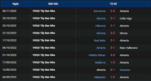 phong-do-1-almeria-vs-getafe-0100-ngay-10-11-2022-la-liga
