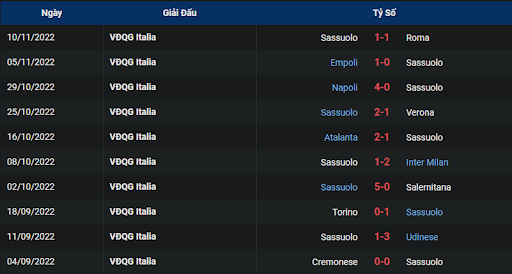 phong-do-1-bologna-vs-sassuolo-0245-ngay-13-11-2022-serie-a
