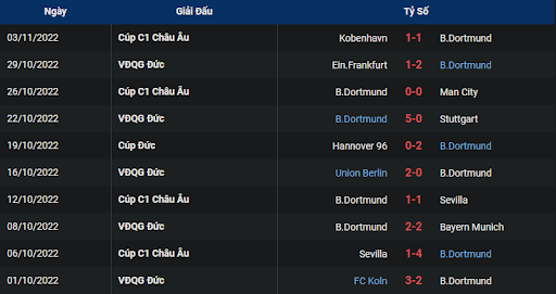 phong-do-1-borussia-dortmund-vs-vfl-bochum-2130-ngay-05-11-2022-bundesliga