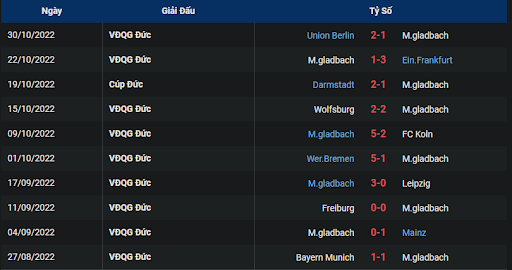 phong-do-1-borussia-monchengladbach-vs-vfb-stuttgart-0230-ngay-05-11-2022-bundesliga