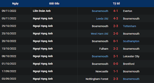 phong-do-1-bournemouth-vs-everton-2200-ngay-12-11-2022-ngoai-hang-anh