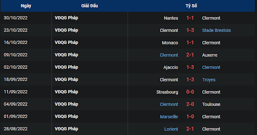 phong-do-1-clermont-foot-vs-montpellier-2100-ngay-06-11-2022-ligue-1
