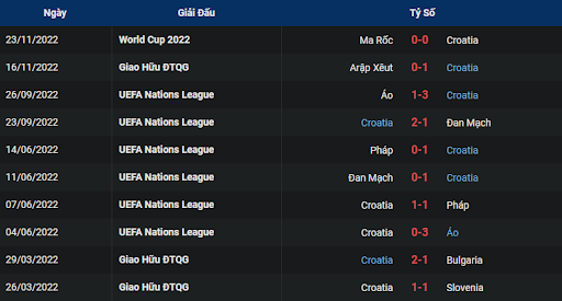 phong-do-1-croatia-vs-canada-2300-ngay-27-11-2022-world-cup